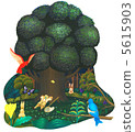 Environment C 5615903