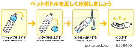 PET瓶分選-1 PET瓶分選-1 6329400