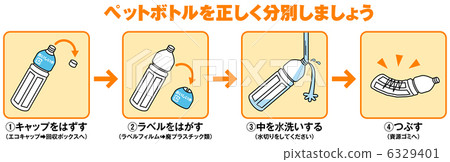 PET bottle sorting -2 6329401