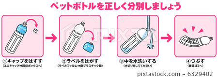 PET瓶分揀 -  3 6329402