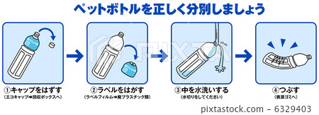 PET瓶分選-4 PET瓶分選-4 6329403