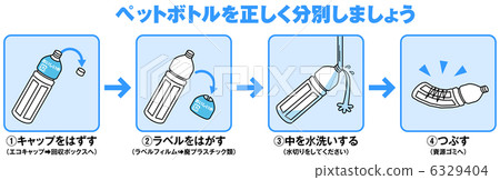 PET瓶分選-5 PET瓶分選-5 6329404