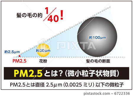 PM 2.5(細顆粒物質)-4 PM 2.5(細顆粒物質)-4 6722336