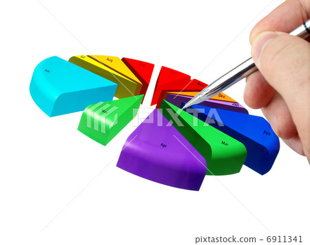 Pie Investment Chart Pie Investment Chart 6911341