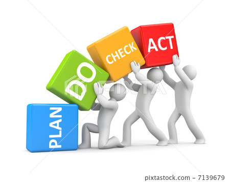 Plan Do Check Act metaphor Plan Do Check Act metaphor 7139679