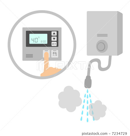 熱水器的操作 7234729