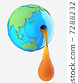 Earth and Oil 7288232