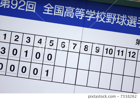 The 92nd Summer National High School Baseball Scoreboard 7338262