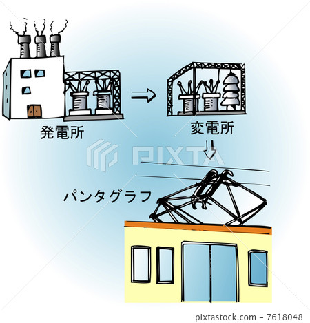 Transmission of electricity 7618048