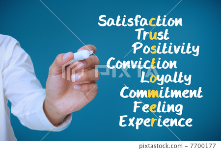 Businessman writing several words about satisfaction 7700177