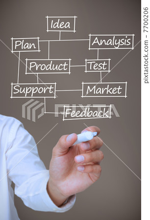 Elegant businessman drawing a plan showing business terms Elegant businessman drawing a plan showing business terms 7700206