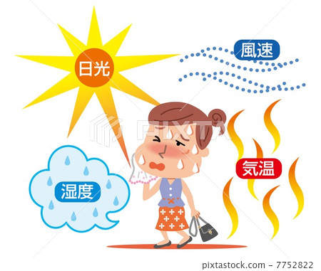 熱損傷女性例證 7752822