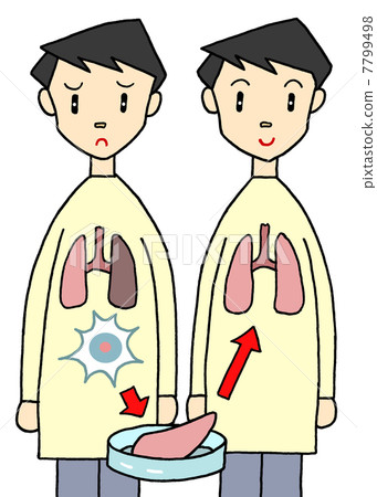 ips cell clinical 7799498