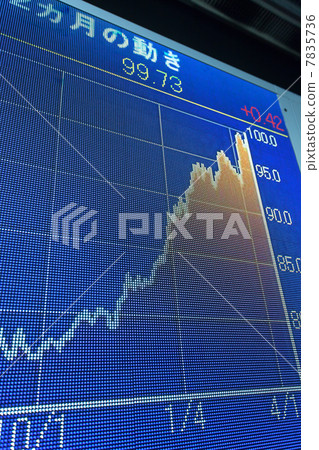 Electronic bulletin board of investment information 7835736