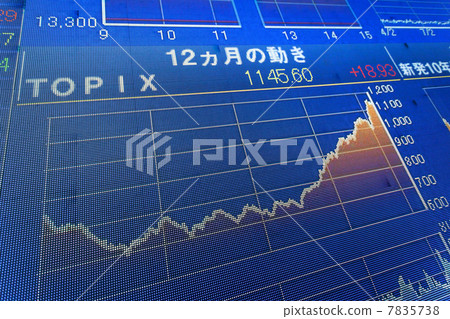 電子公告板的投資信息 電子公告板的投資信息 7835738