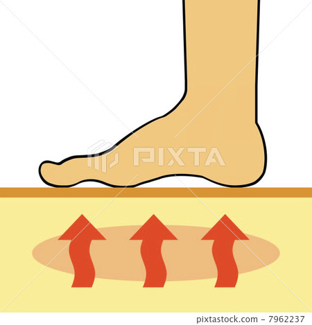 Floor heating 7962237