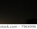 群馬天文觀測台圓頂和流星雨 7964996