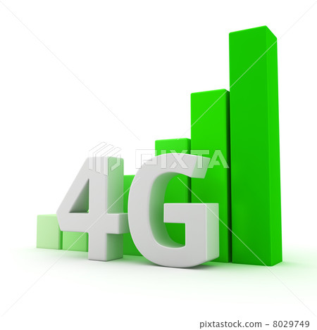 Growth of 4G coverage 8029749