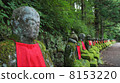 地藏菩薩排序 8153220