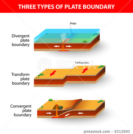 Tectonic plate boundaries 8312693