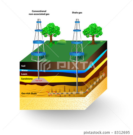 Shale gas. Vector diagram 8312695