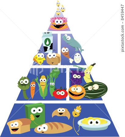 Funny Food Pyramid Funny Food Pyramid 8459447