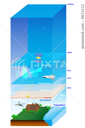 Atmosphere of Earth 8615212