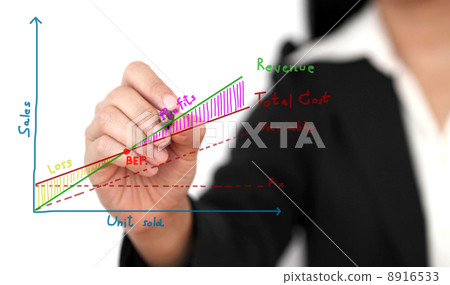 break even point analysis 8916533