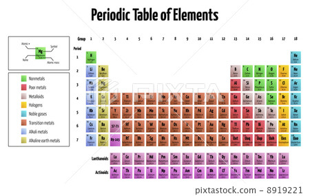 Periodic Table of Elements 8919221