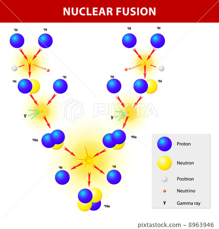 nuclear fusion nuclear fusion 8963946