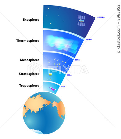 Earth's atmosphere Layers Earth's atmosphere Layers 8963952