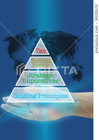 creating shareholder values 9000628