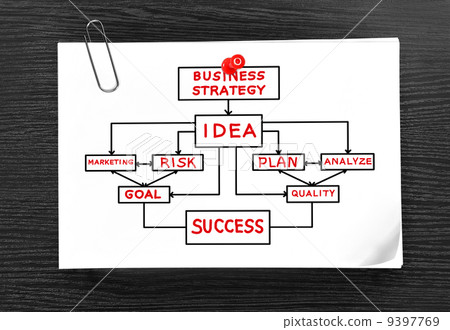 business plan business plan 9397769