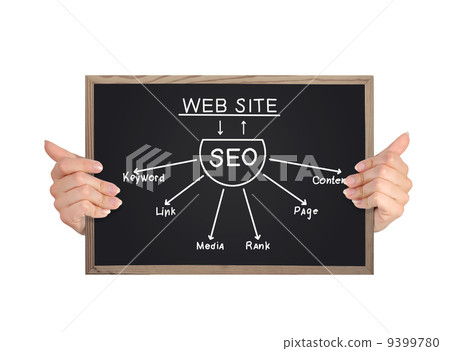 blackboard with seo scheme blackboard with seo scheme 9399780