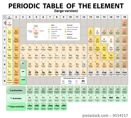 Periodic Table of the Elements. extended. Vector - Stock Illustration ...