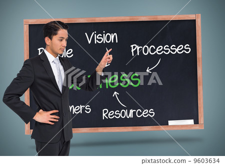 Composite image of unsmiling asian businessman pointing Composite image of unsmiling asian businessman pointing 9603634