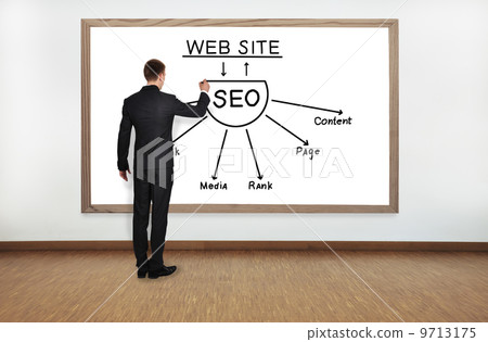 seo scheme seo scheme 9713175
