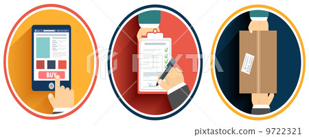 Internet shopping process of purchasing 9722321