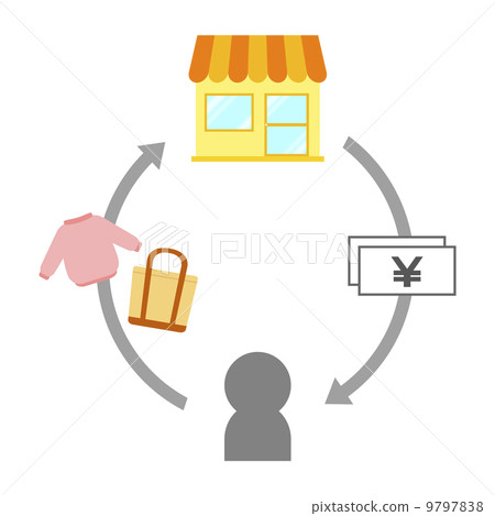 Purchasing miscellaneous goods 9797838