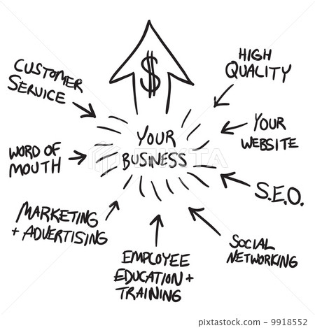 Business Marketing Flow Chart Business Marketing Flow Chart 9918552