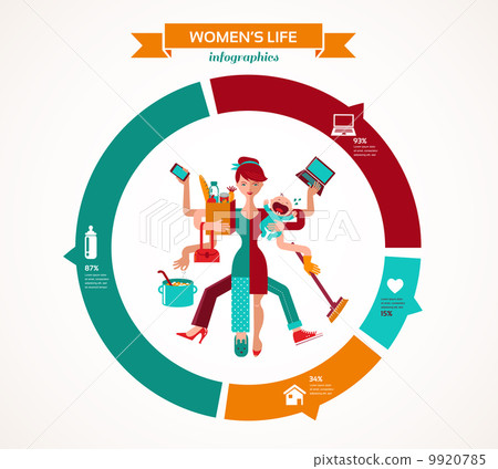 Super Mom - infographic of multitasking mother Super Mom - infographic of multitasking mother 9920785