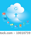Cloud Computing 10010739