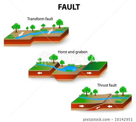Fault geology 10142951