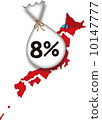 Consumption tax 8% 10147777