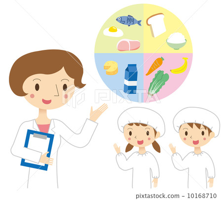 Dietician and child education Dietician and child education 10168710
