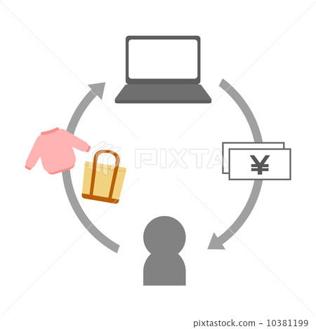 網上拍賣 10381199