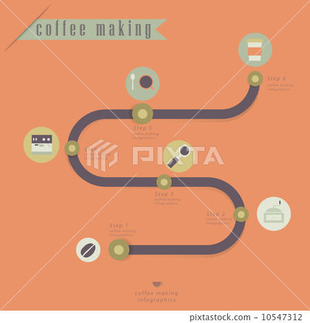 Coffee making infographics Coffee making infographics 10547312