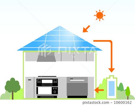 All electrified housing 10600162