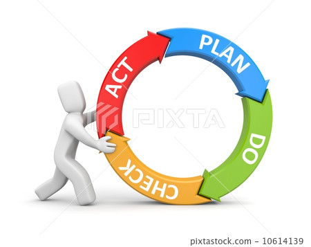 Plan Do Check Act metaphor 10614139