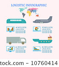 Logistic infographic 10760414